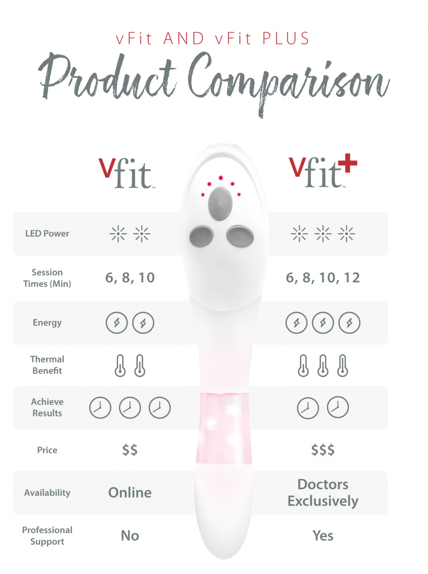 vFit Plus & HER Products Feminine Care Affordable Beauty